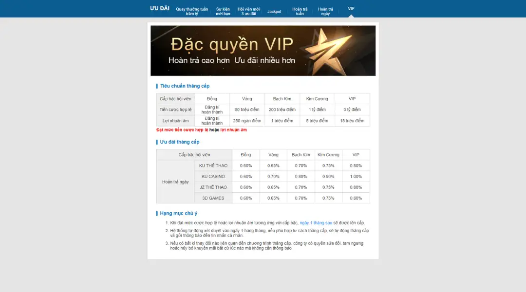 Khuyến mãi VIP Kubet đặc quyền